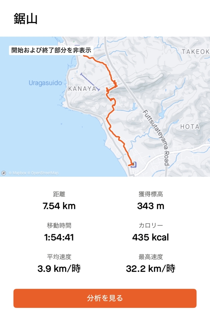 鋸山ハイキングアクティビティの記録